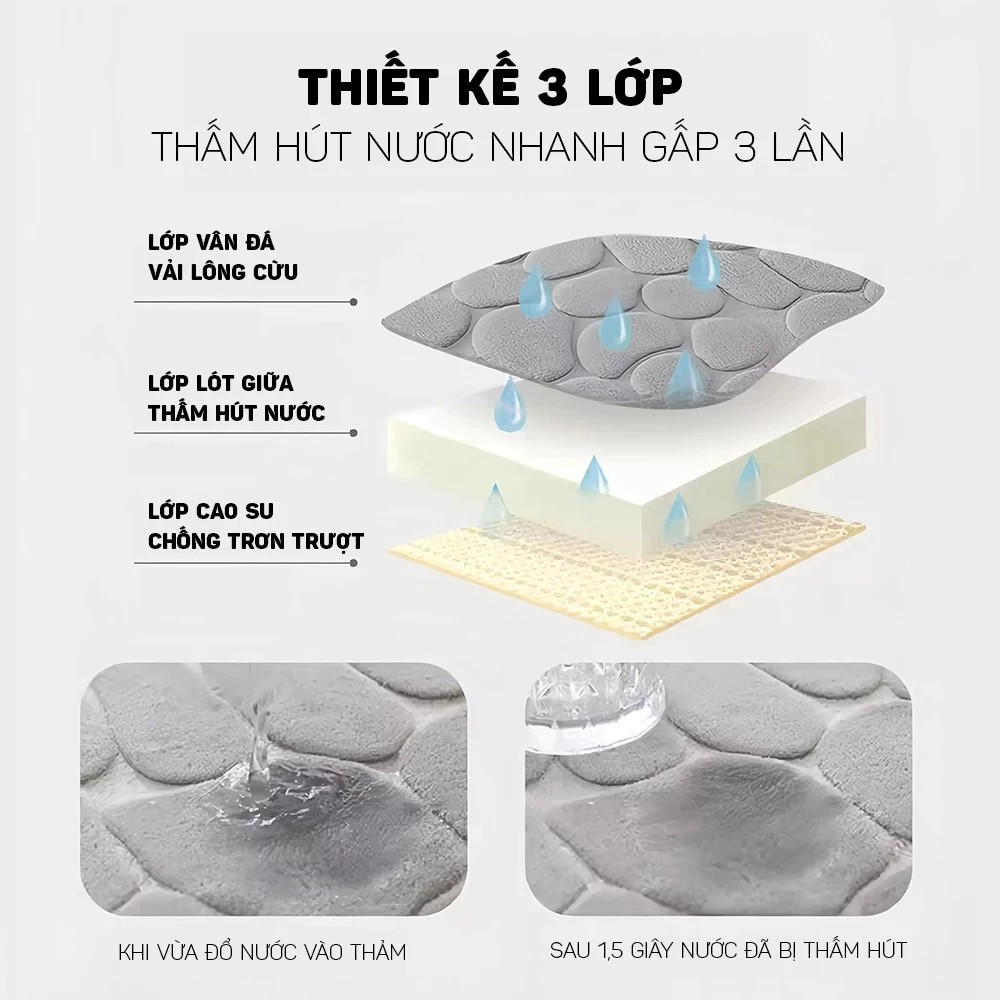 Super Absorbent Doormat - Anti-Slip, 1.5CM Thick, Extremely Fast Water Absorption, Beautiful Embossed Stone Pattern
